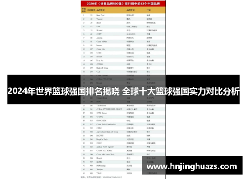2024年世界篮球强国排名揭晓 全球十大篮球强国实力对比分析
