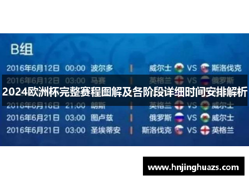 2024欧洲杯完整赛程图解及各阶段详细时间安排解析