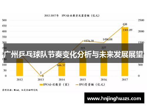 广州乒乓球队节奏变化分析与未来发展展望